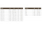Side panel S 100 for cabin prysznicowych Radaway Evo DW, 1000x2000mm, glass transparent, profil chrome