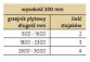 Set zawieszeń szynowych Purmo Monclac MCA-D do grzejników płytowych bez zaczepów height 200 mm