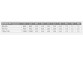 Shower tray rectangular Radaway Doros F Compact, 140x80cm, acrylic, stone white
