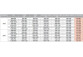 Corner shower cabin Huppe Aura door sliding 80x80 cm, wys. 190 cm, silver profile mat, transparent glass