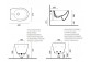Wall hung bidet Catalano Sfera, 50x35 cm - white shine